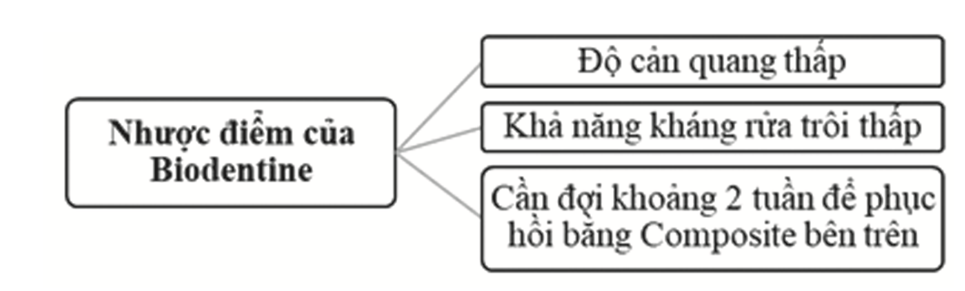 Ưu và nhược điểm của MTA và Biodentin trong ứng dụng lâm sàng ở trẻ em